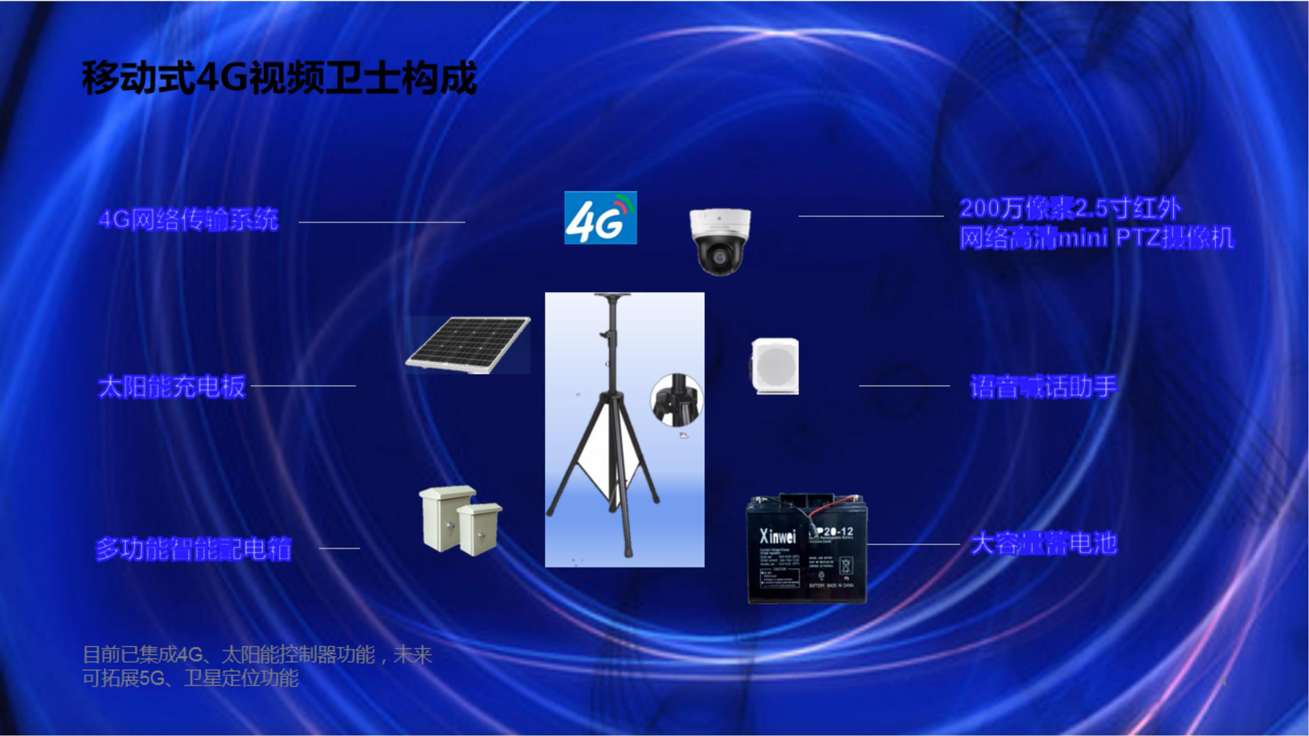 工地便捷4G远程监管系统 - 副本_03.jpg